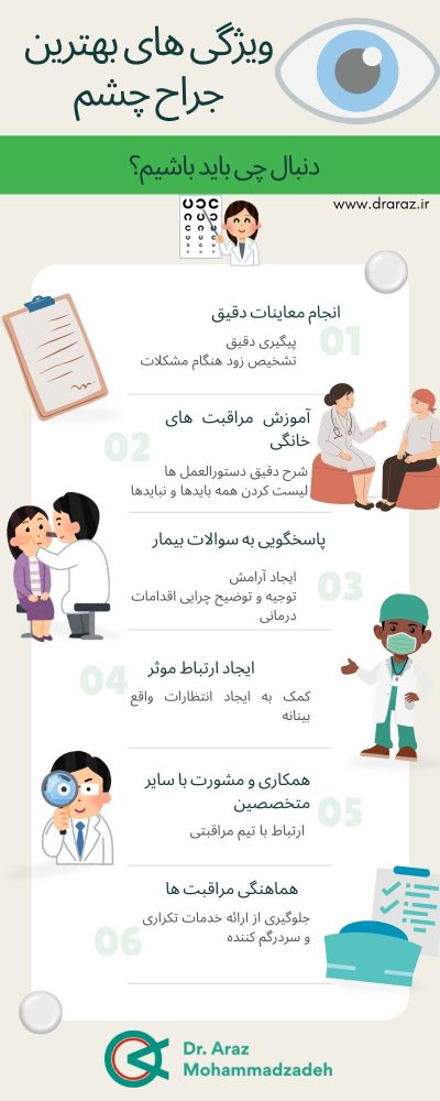 بهترین جراح چشم - دکتر آراز محمدزاده